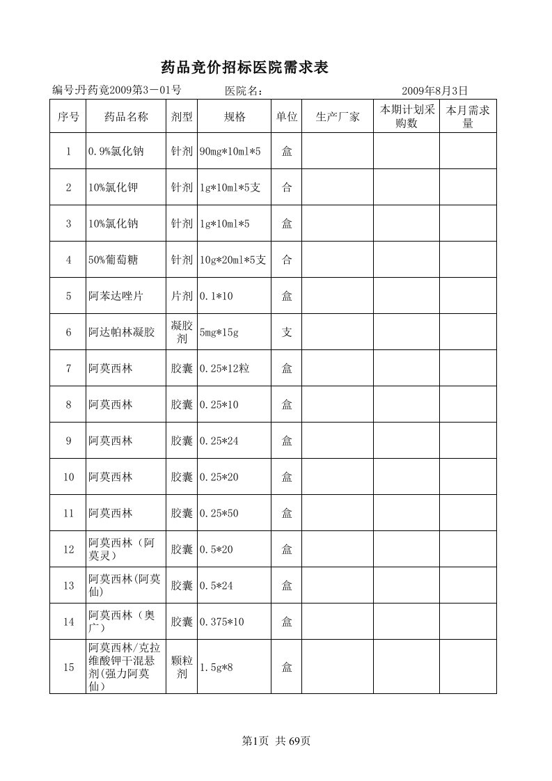 招标投标-药品竞价招标医院需求表