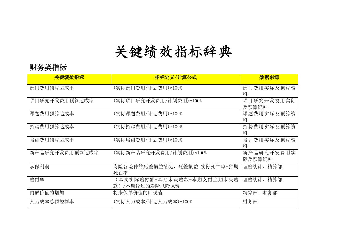 安达信-辽宁汽贸关键绩效指标词典（DOC14页）