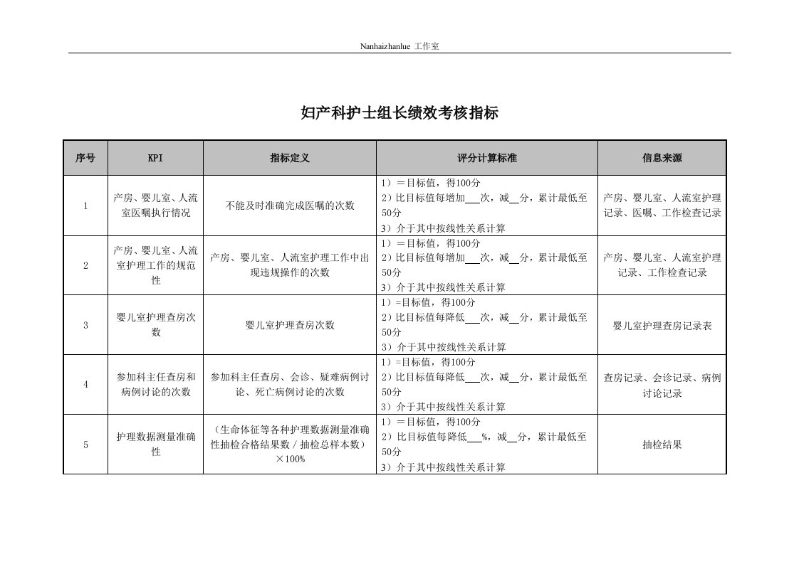 妇产科护士组长绩效考核指标