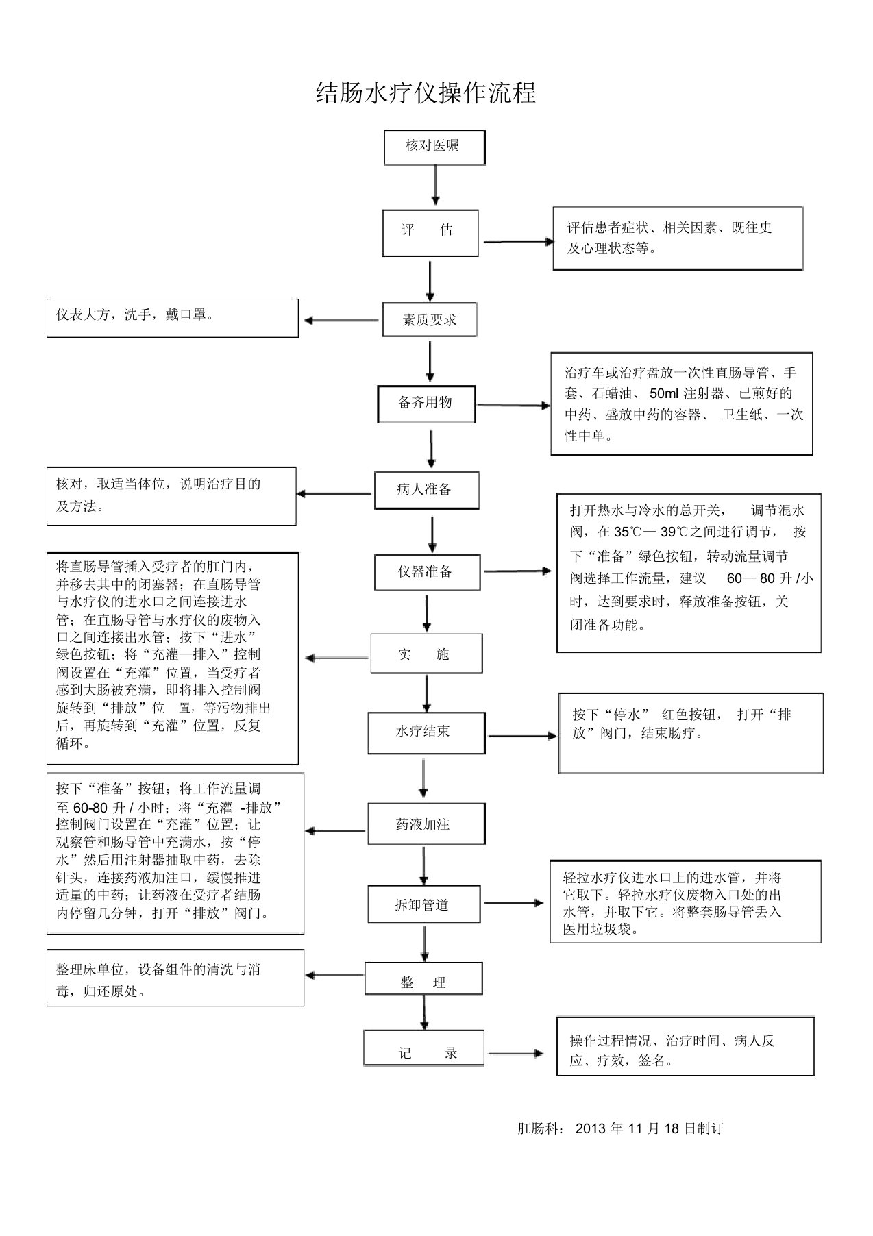 完整版肛肠科结肠水疗仪操作流程