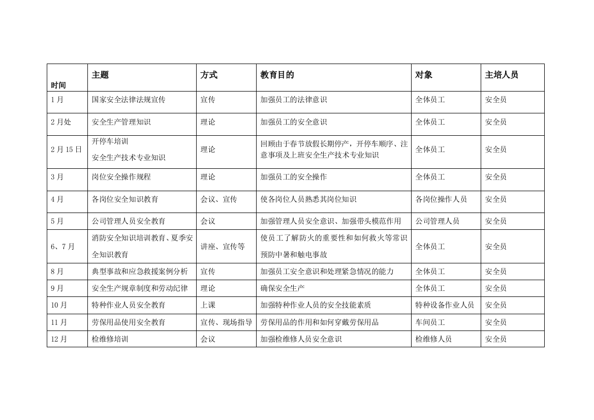 2016年度安全教育培训计划表