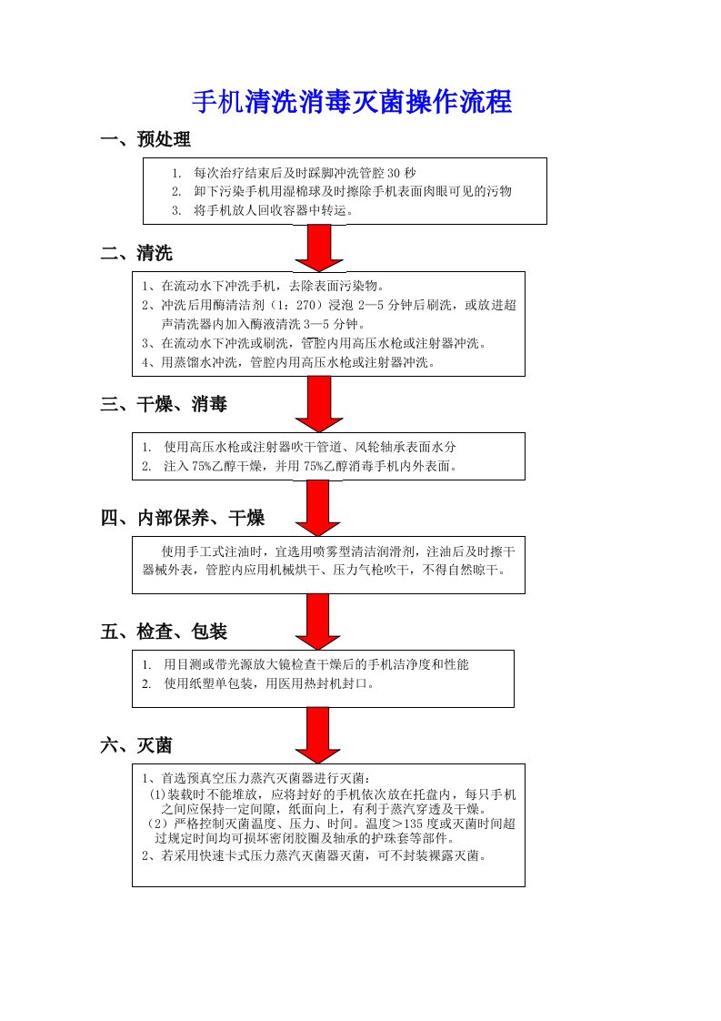 口腔科手机清洗消毒灭菌操作流程