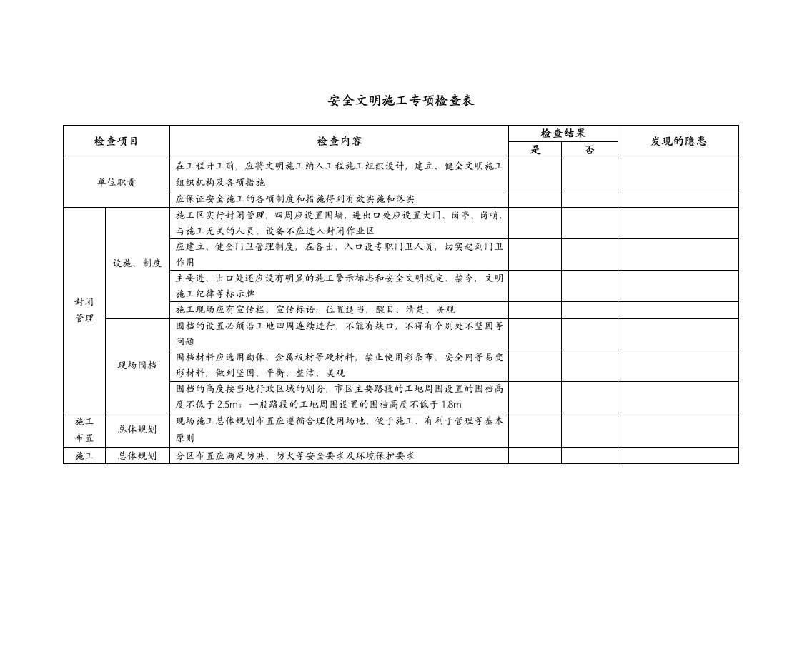 安全文明施工专项检查记录文稿(项目部)