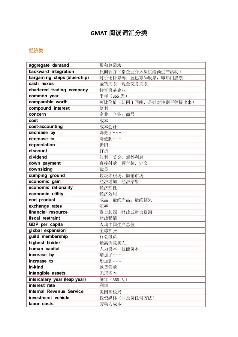 附录二GMAT阅读词汇分类样稿