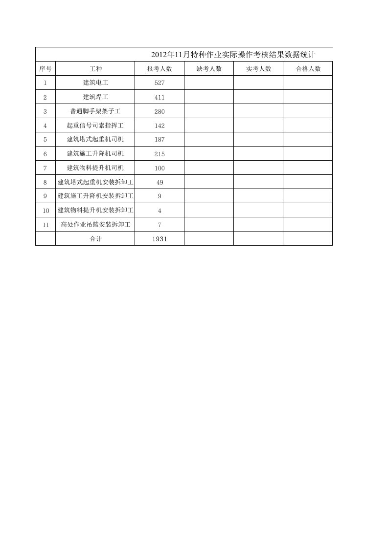 11月实操考核成绩单