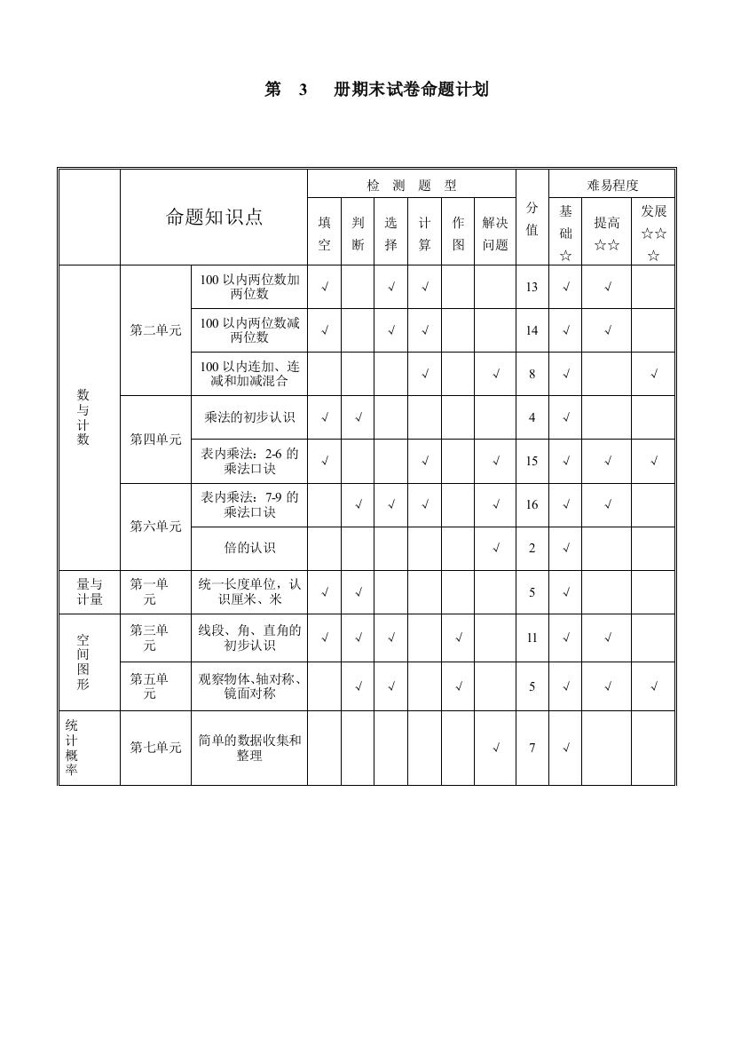 2014学年二年级数学上期末质量检测题(含命题计划表)