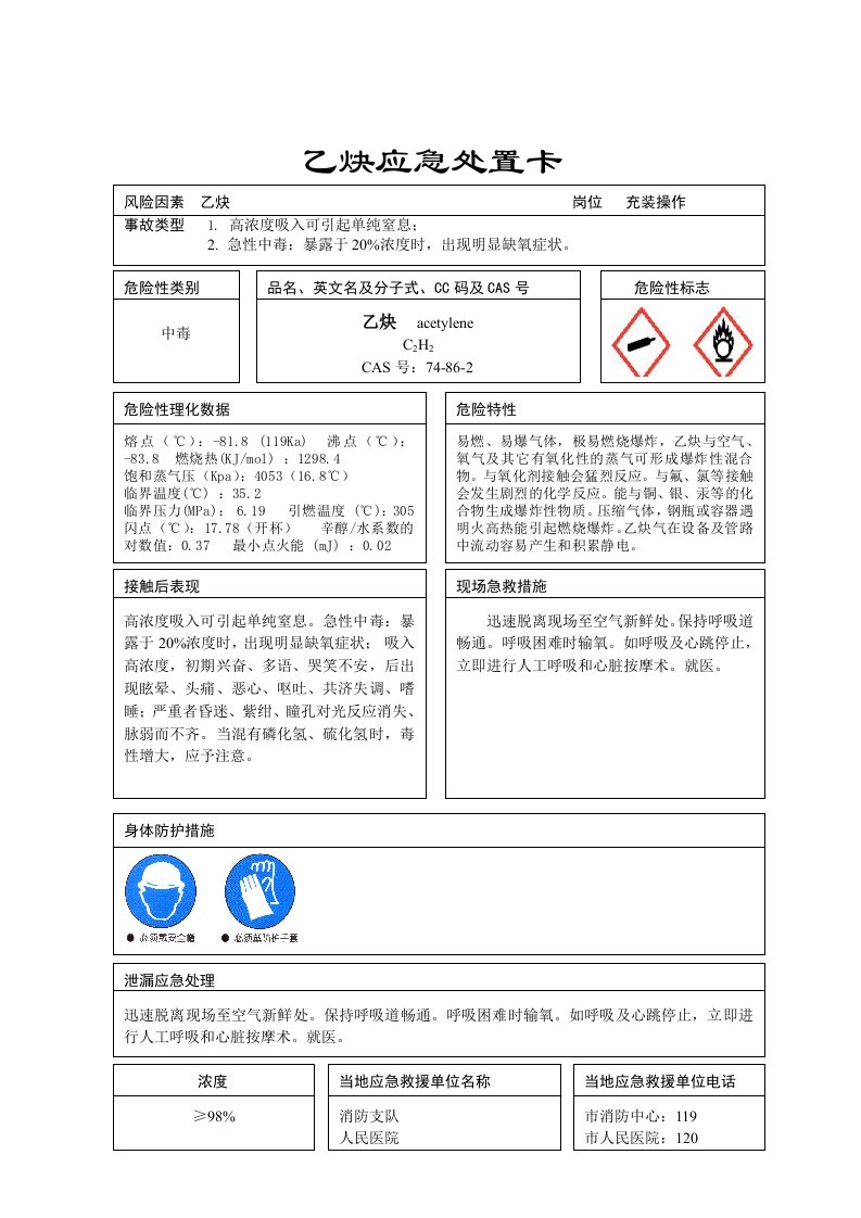 乙炔应急处置卡