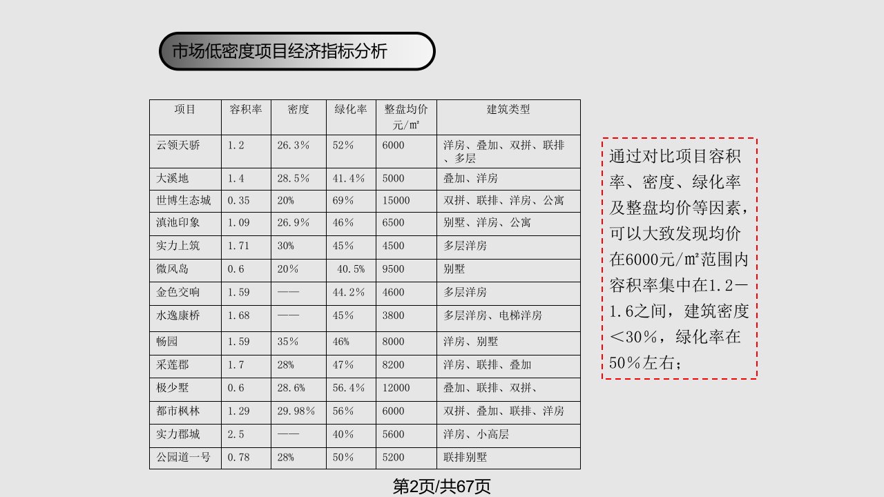 贵州贵研自然界住宅项目差异化产品竞争策略