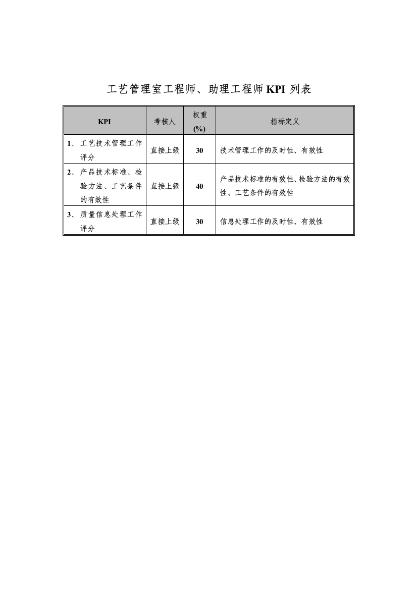 食品行业-集团公司-工艺管理室工程师&助理工程师关键业绩指标（KPI）