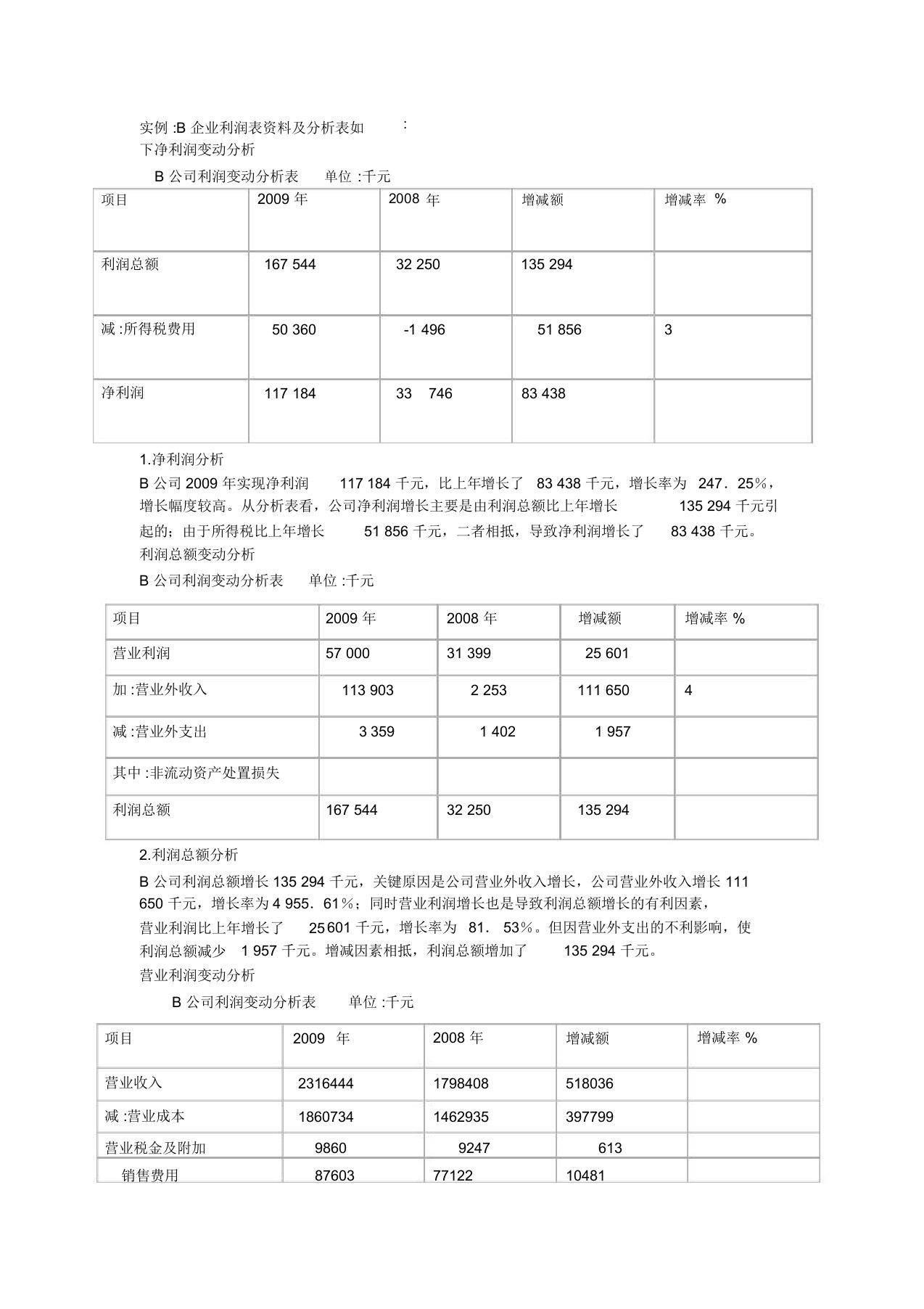 利润表案例分析