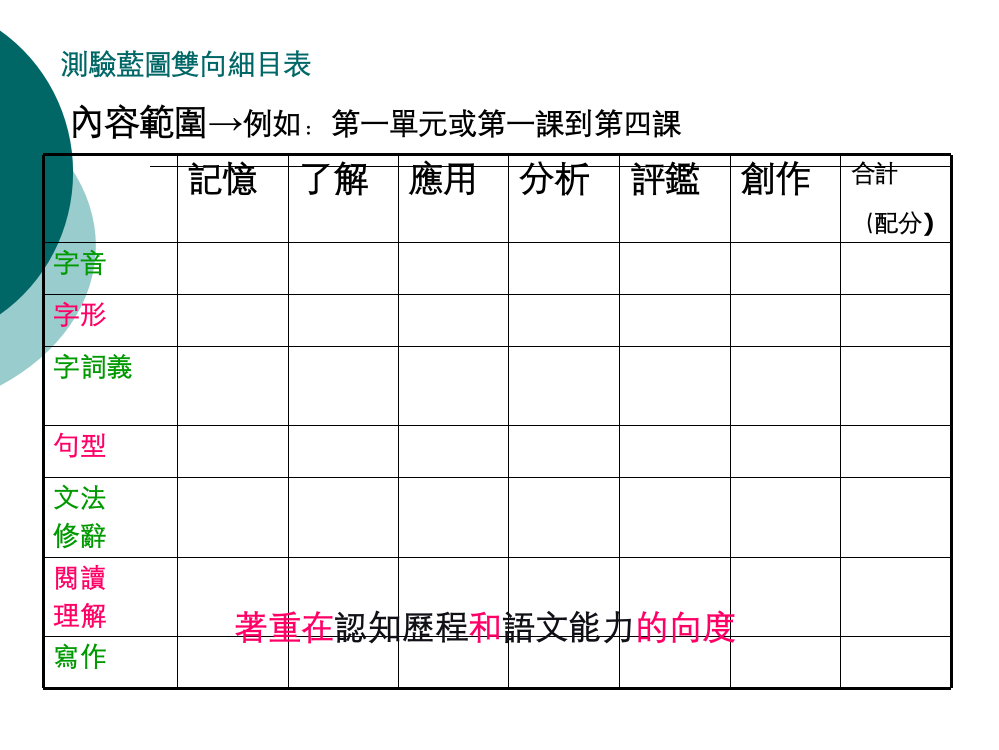 国小国语文命题示例