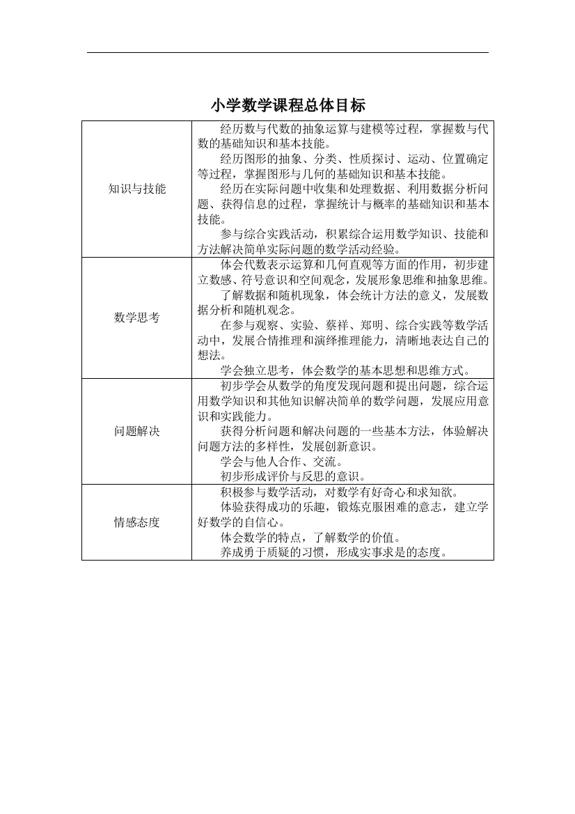 小学数学总目标及学段目标总结