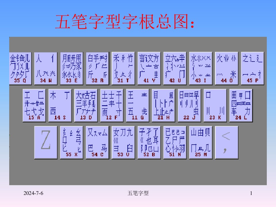 五笔字型教学课件