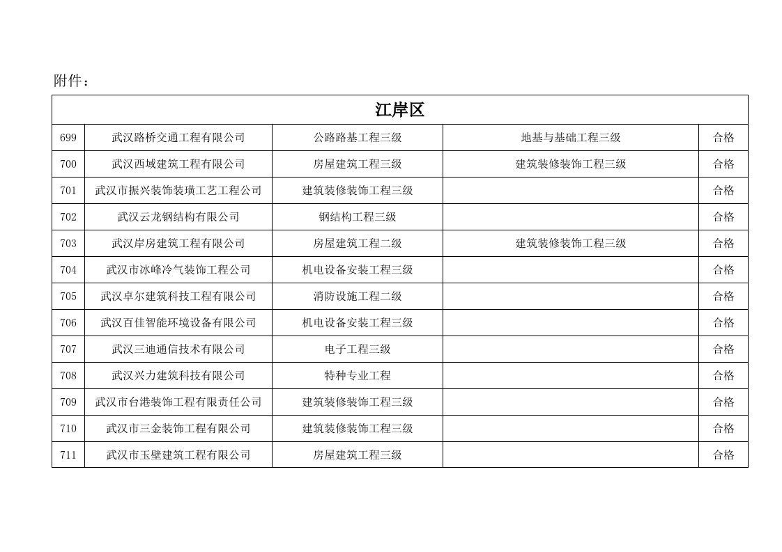 交通运输-武汉路桥交通工程有限公司