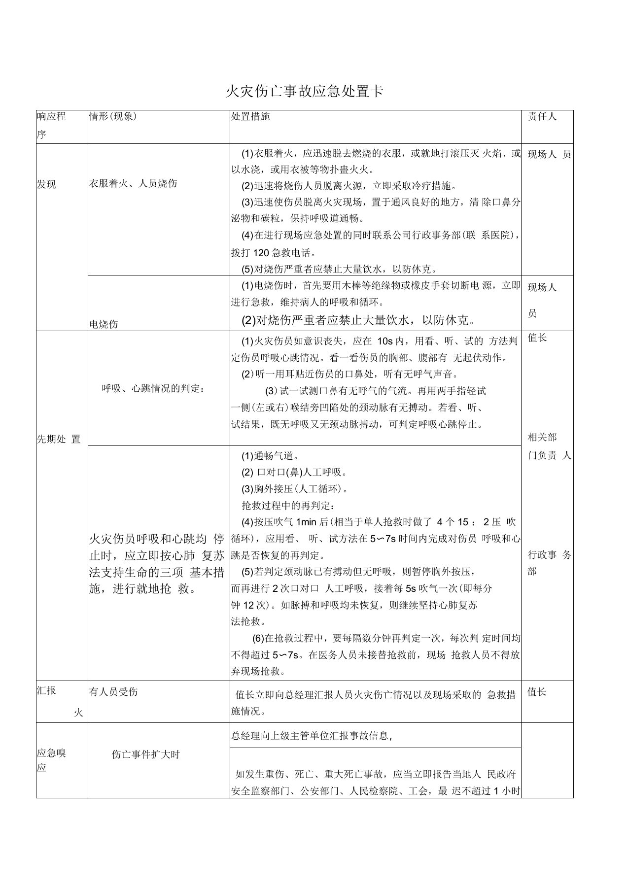 火灾伤亡事故应急处置卡