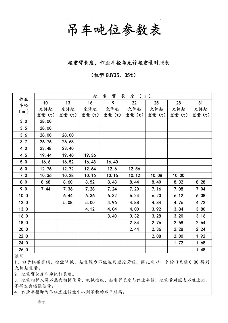 各吨位吊车起重参数资料全