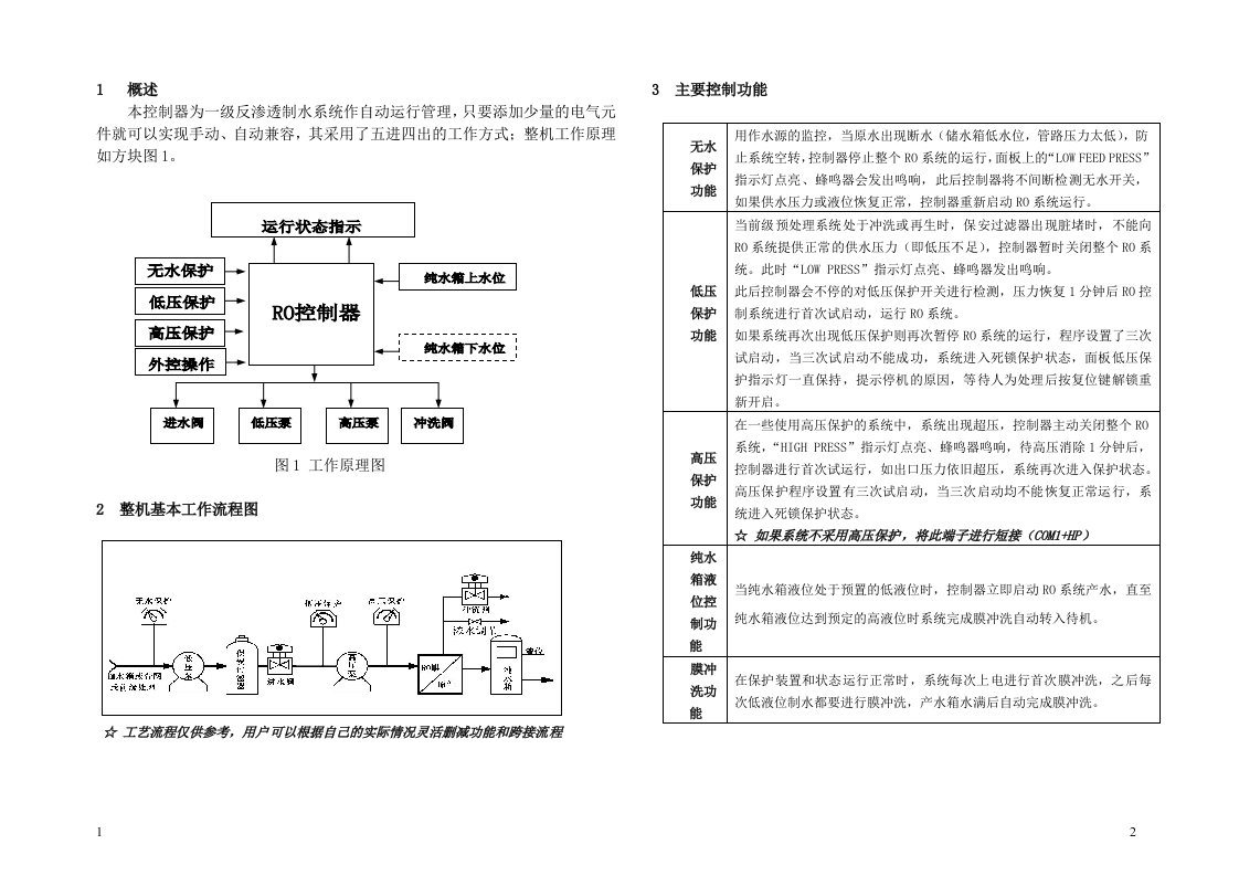 科瑞达RO-2008控制器说明书