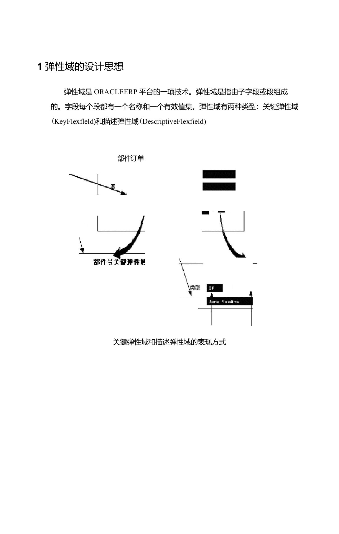 Oracle弹性域