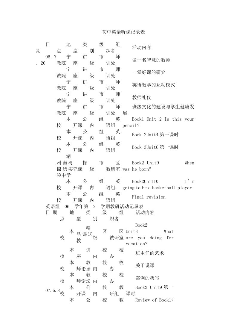 初中英语听课记录表