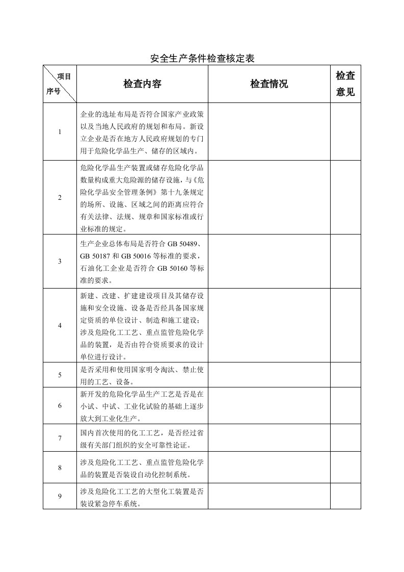 (32条)危险化学品生产企业安全生产条件检查核定表