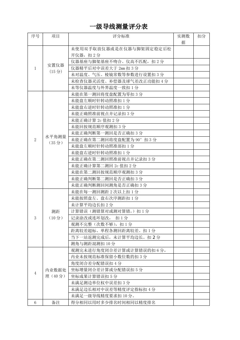 一级导线测量评分表