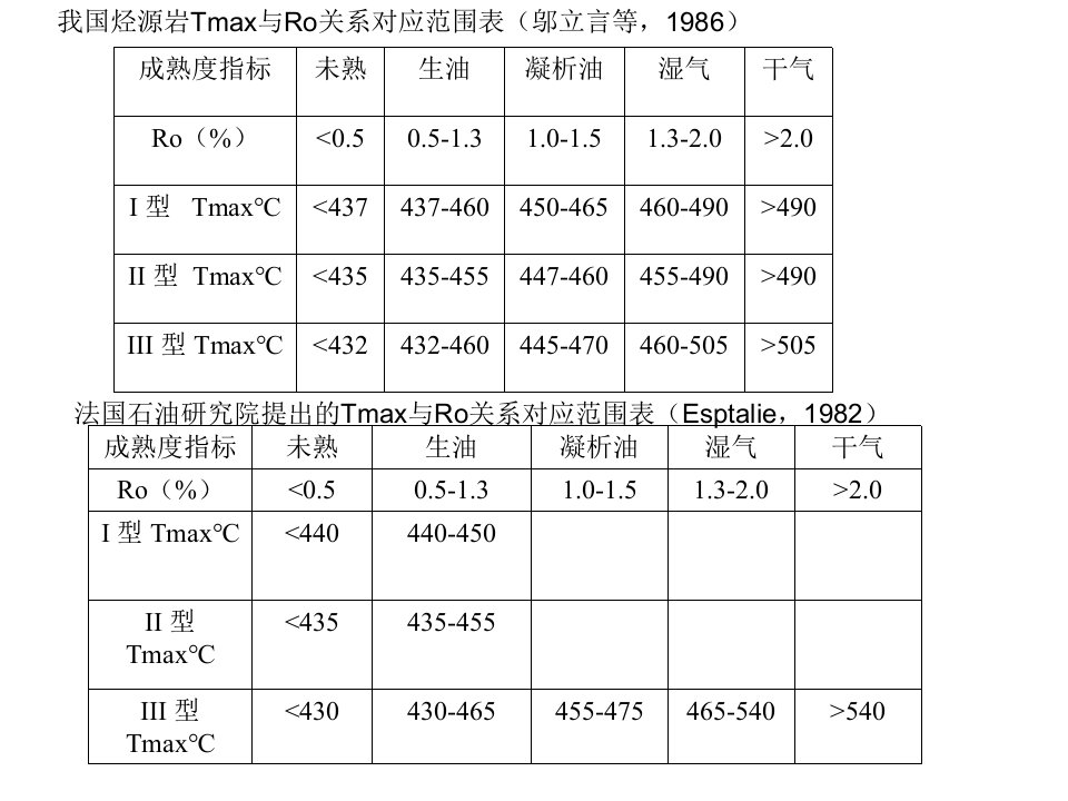 烃源岩评价标准