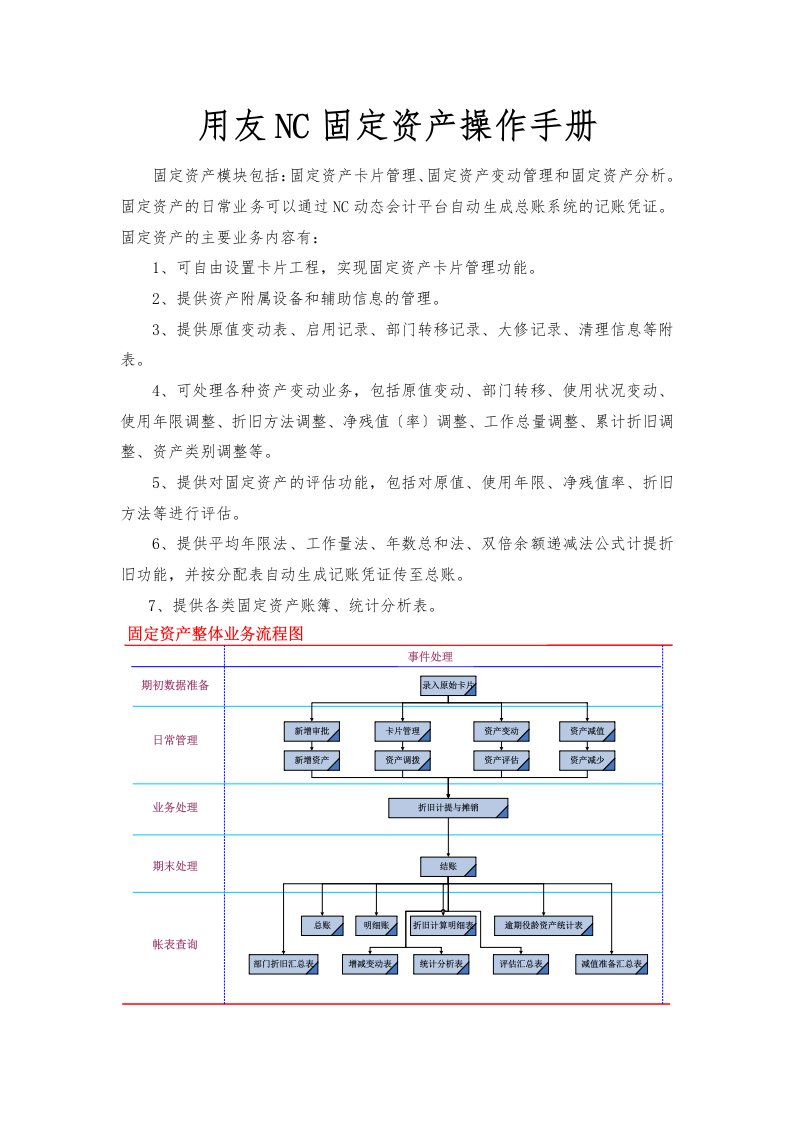 用友NC固定资产操作手册