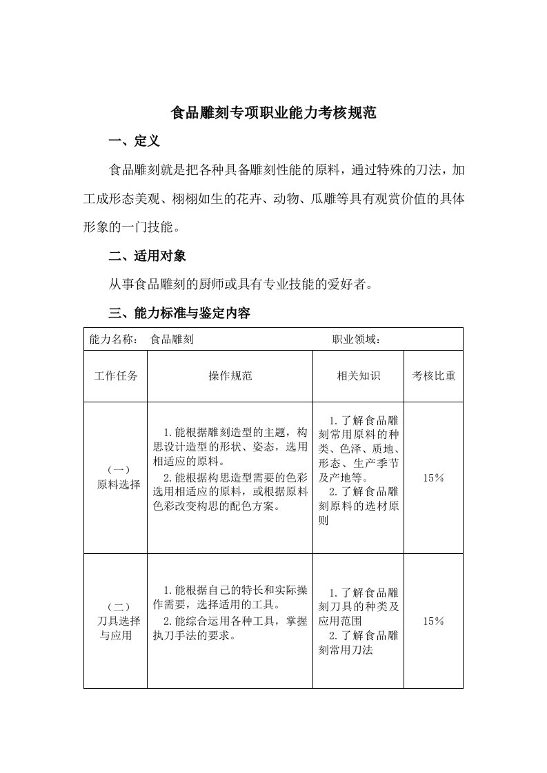 食品雕刻专项职业能力考核规范