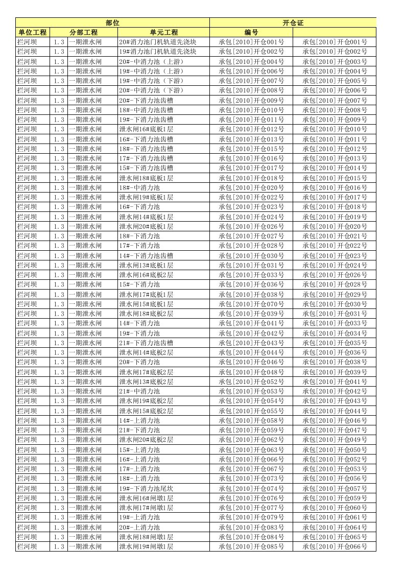 表格模板-单位工程验收评定统计表