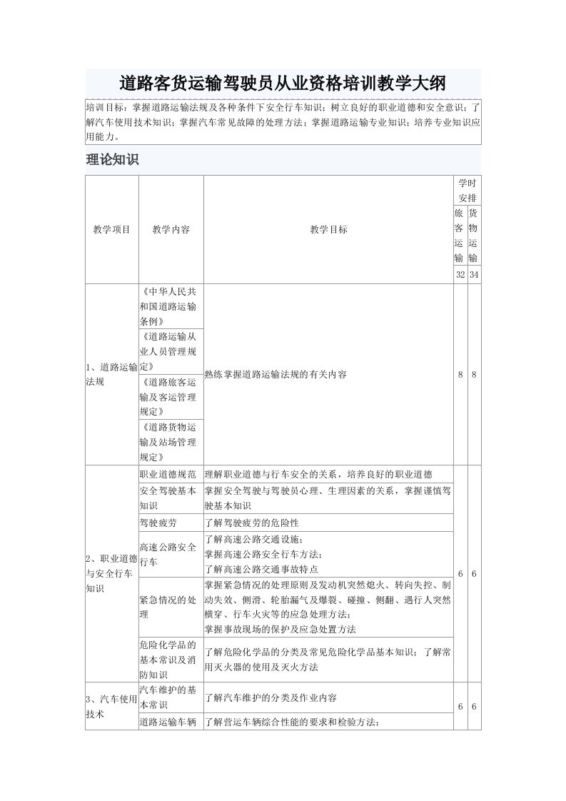 道路客货运输驾驶员从业资格培训教学大纲