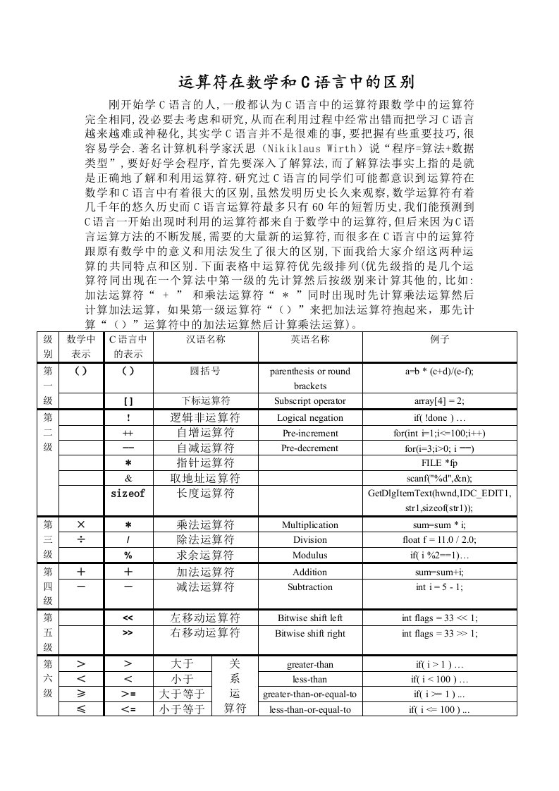 运算符在数学和C语言中的区别