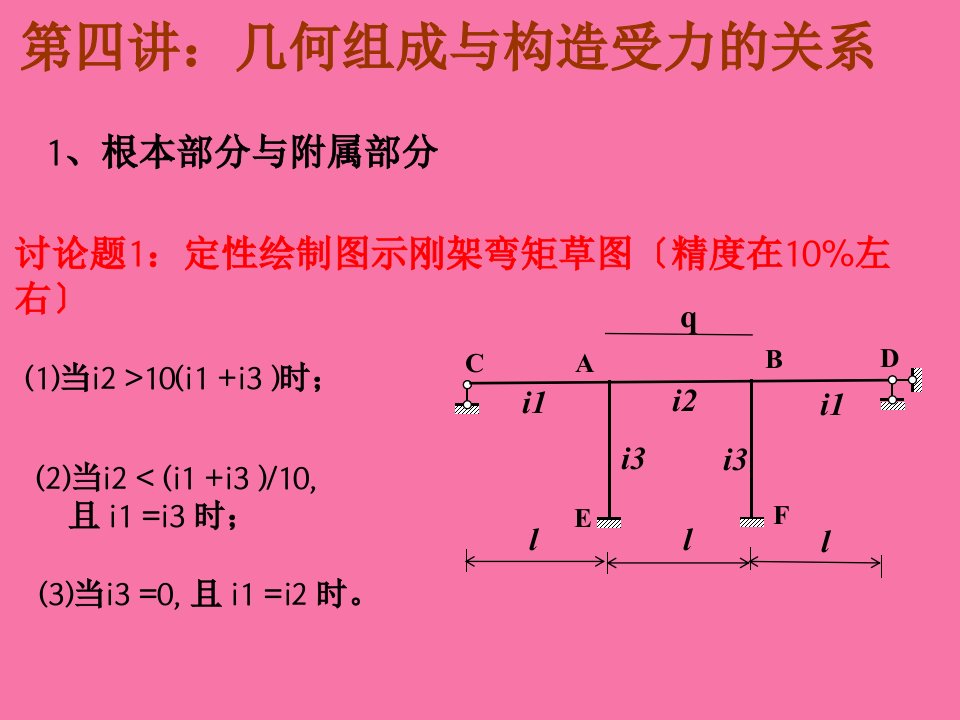 定性结构力学概要第四讲ppt课件