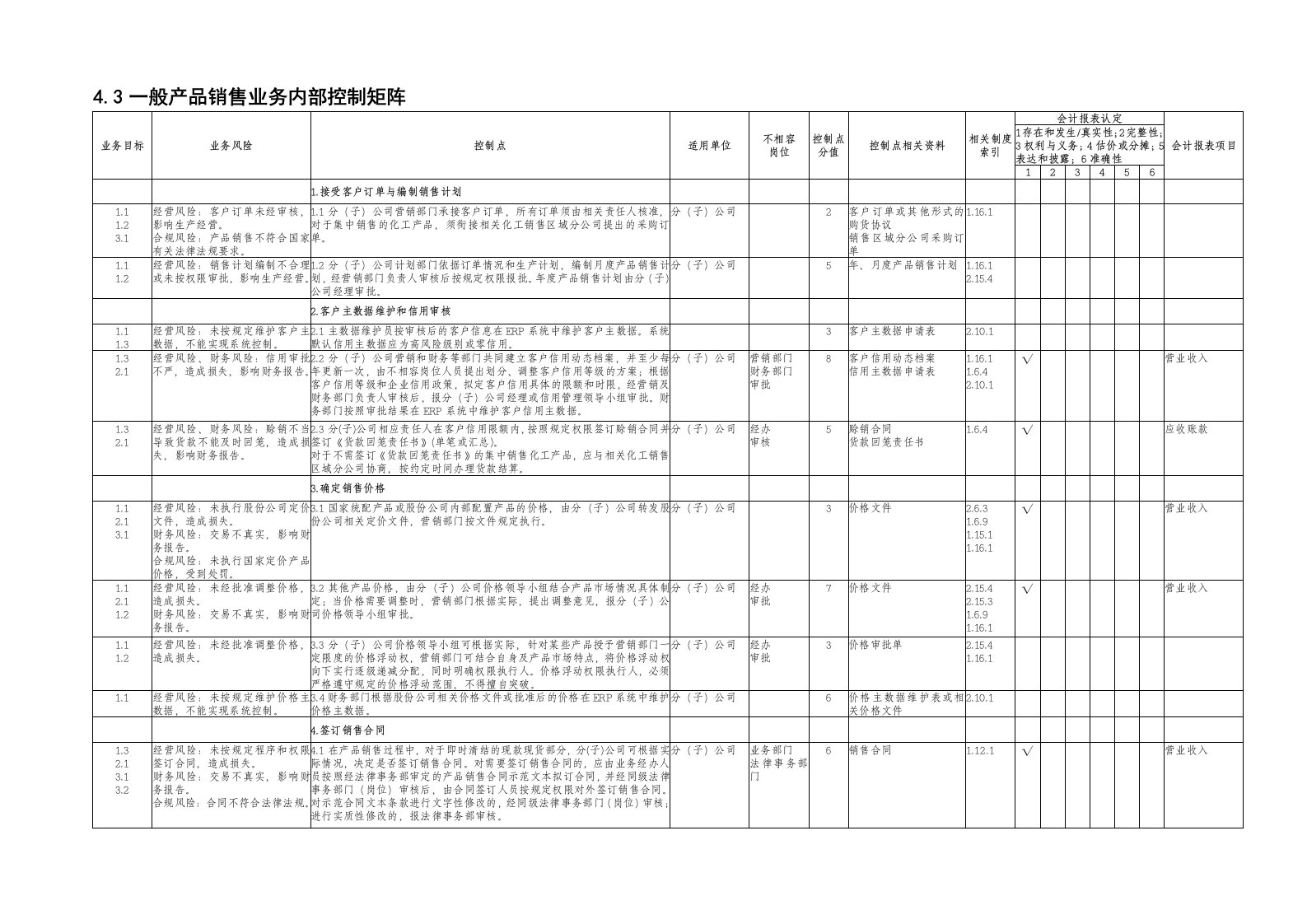 产品管理-43一般产品销售业务控制矩阵