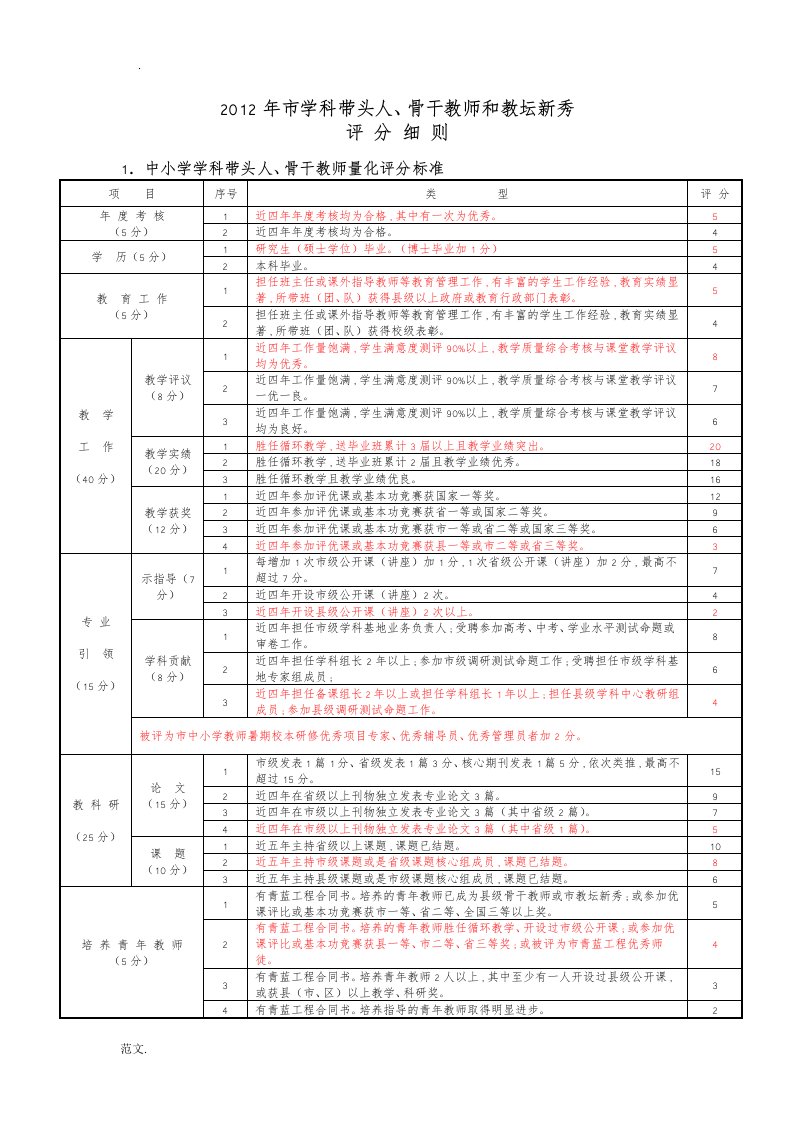 南通市学科带头人、骨干教师和教坛新秀评分细则(供参考)