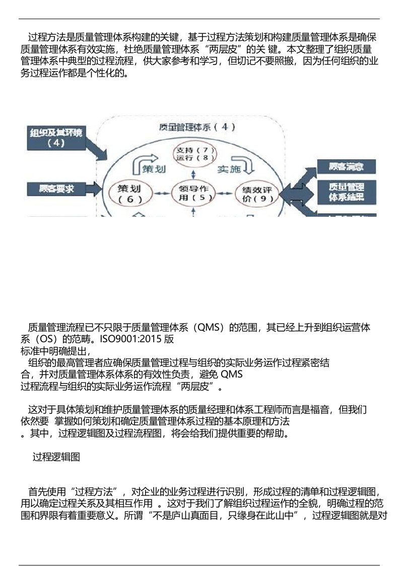 典型的质量管理体系过程流程(含18个过程流程图)