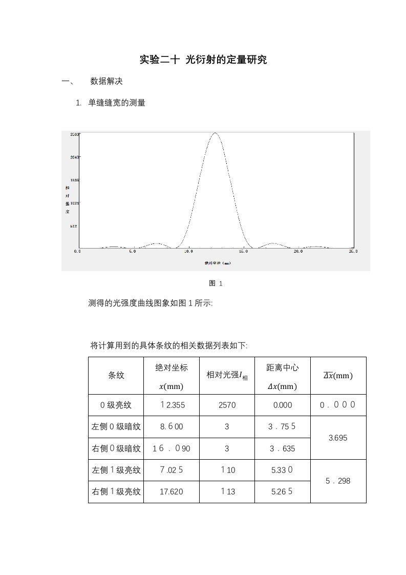 2023年光衍射的定量研究北大物理学院普物实验报告