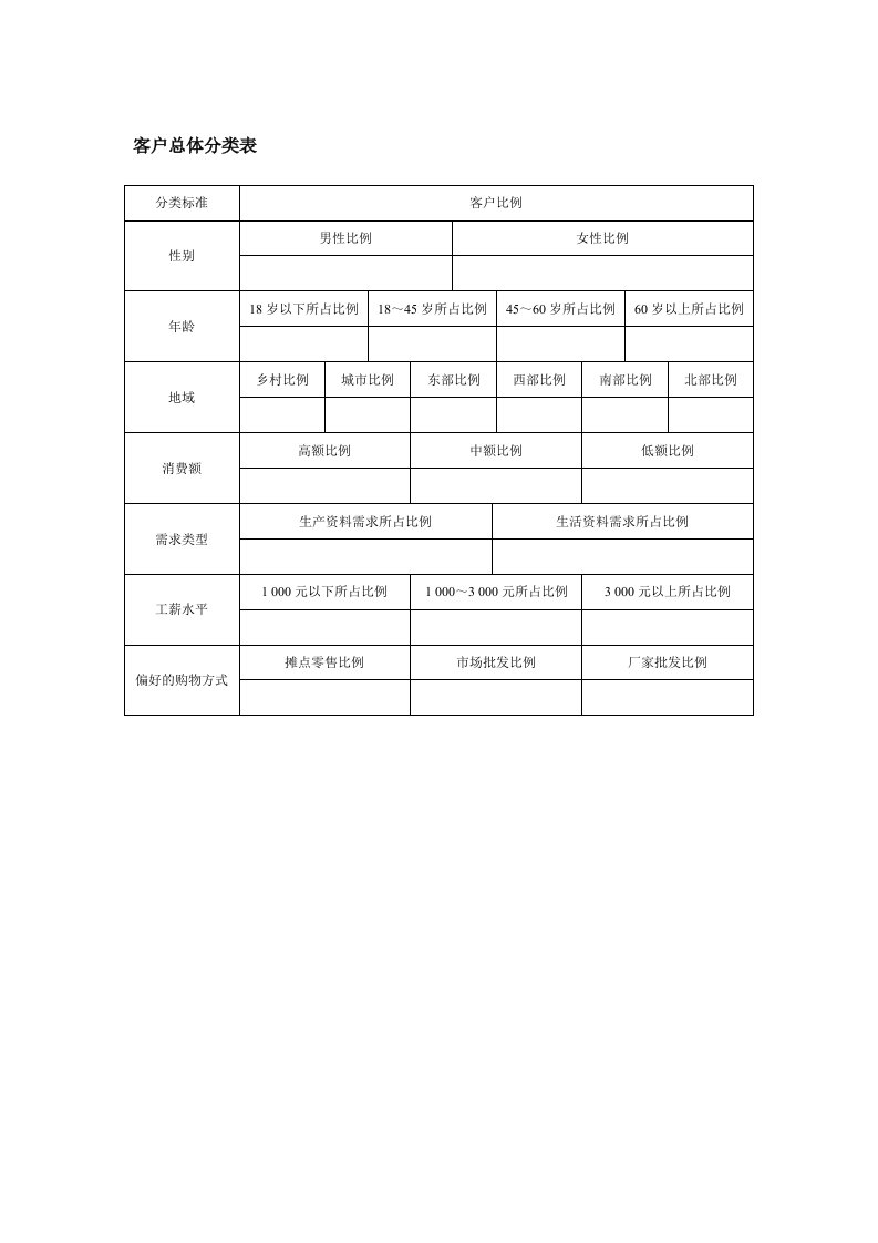 客户总体分类表