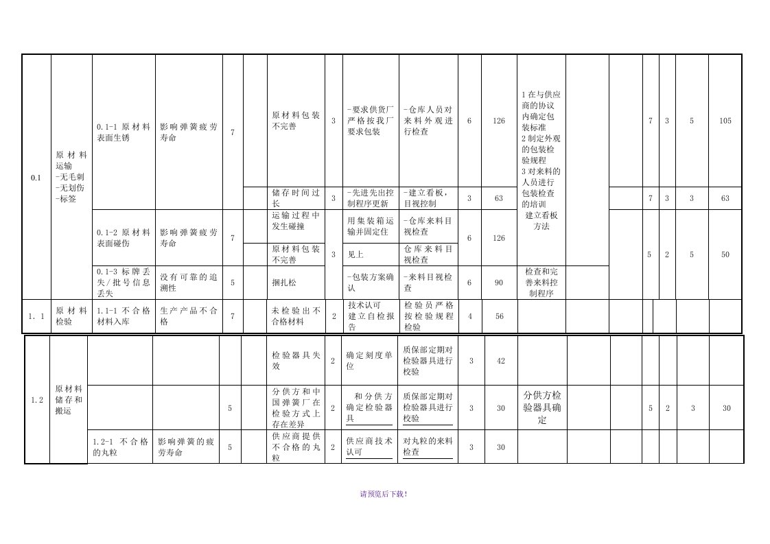 fmea分析经典案例