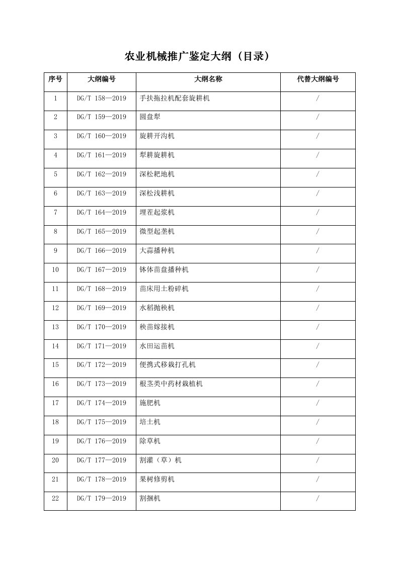 农业机械推广鉴定大纲目录