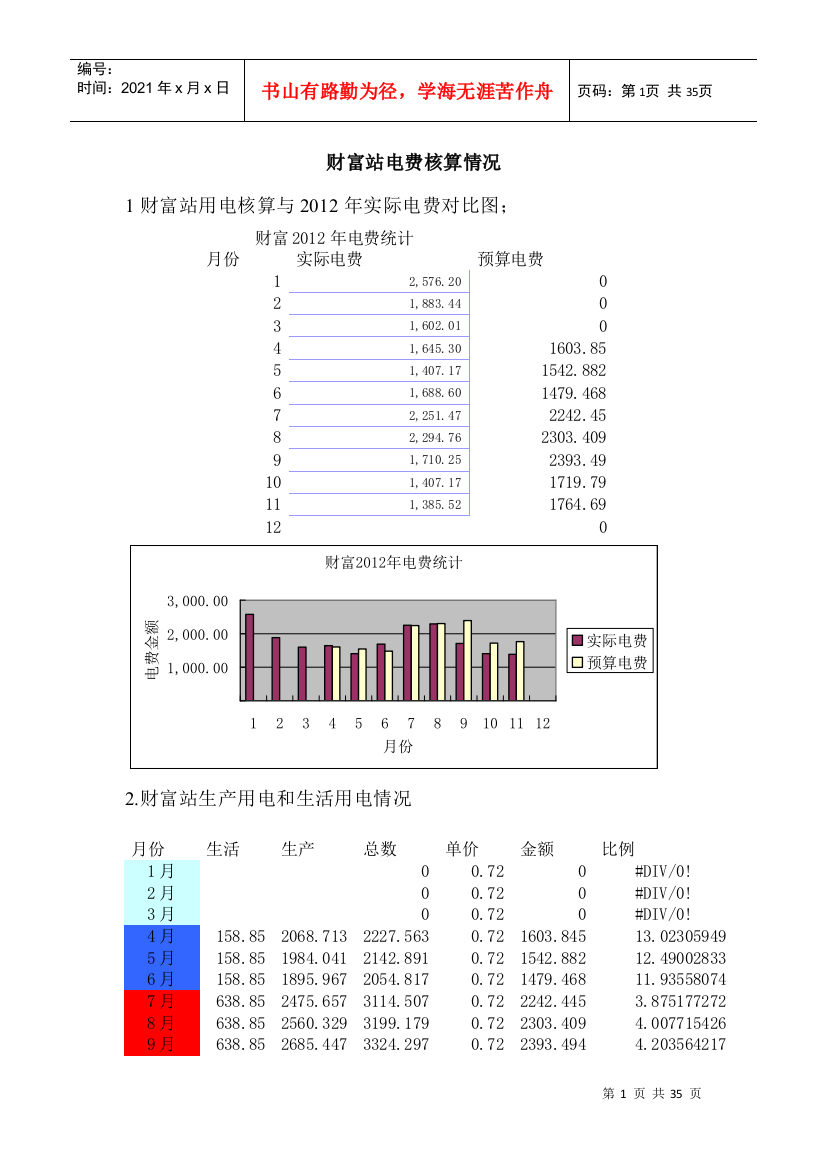 加油站电费核算办法培训资料