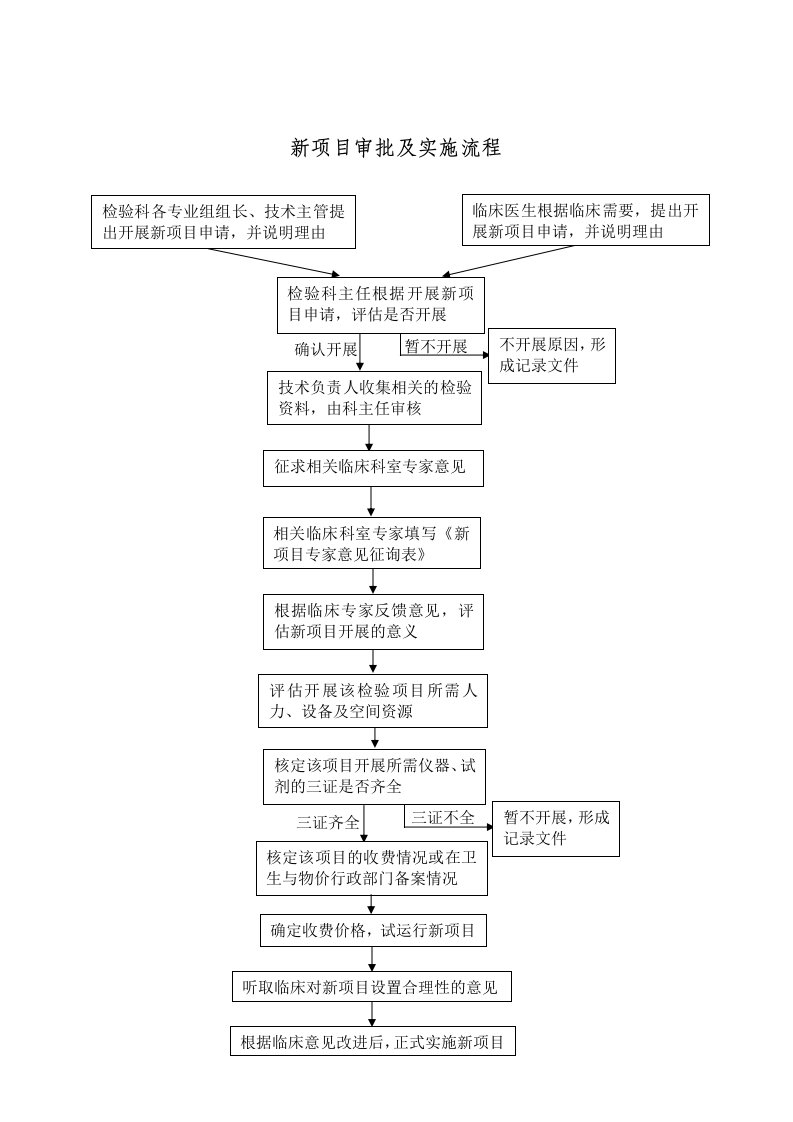 检验科各专业工作流程