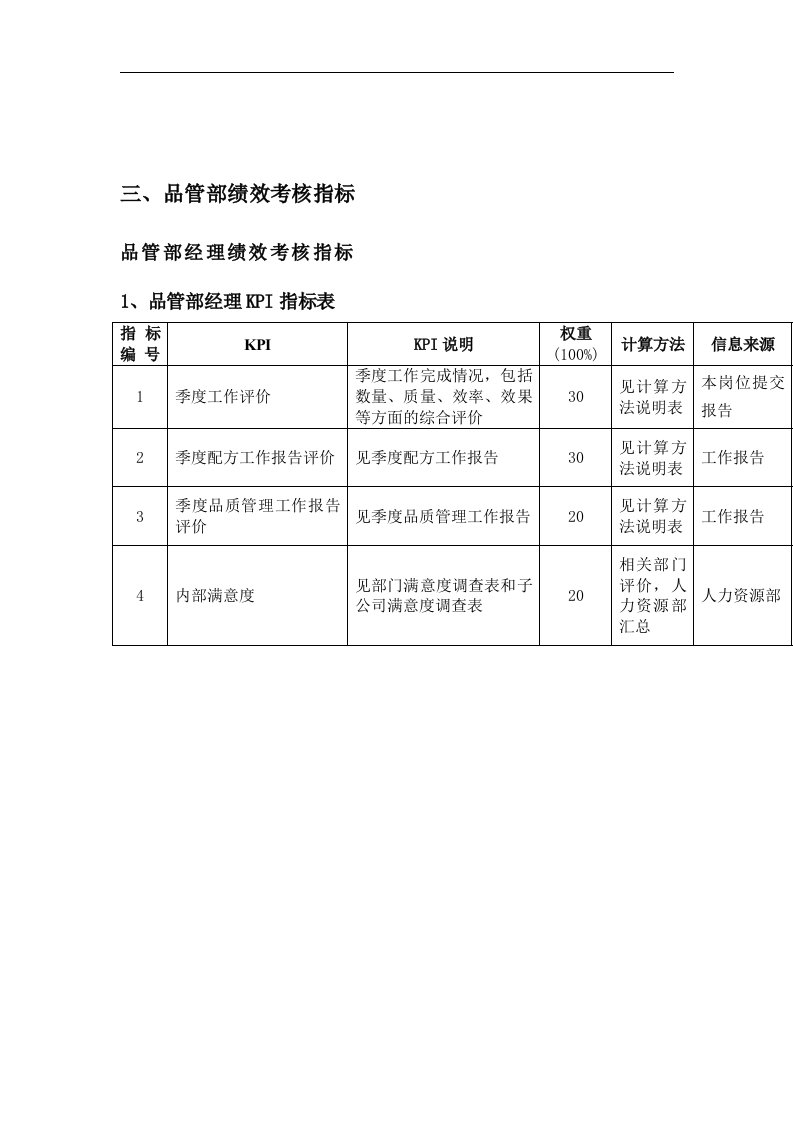 品管部绩效考核指标