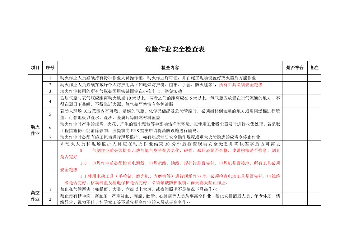 危险作业安全检查表