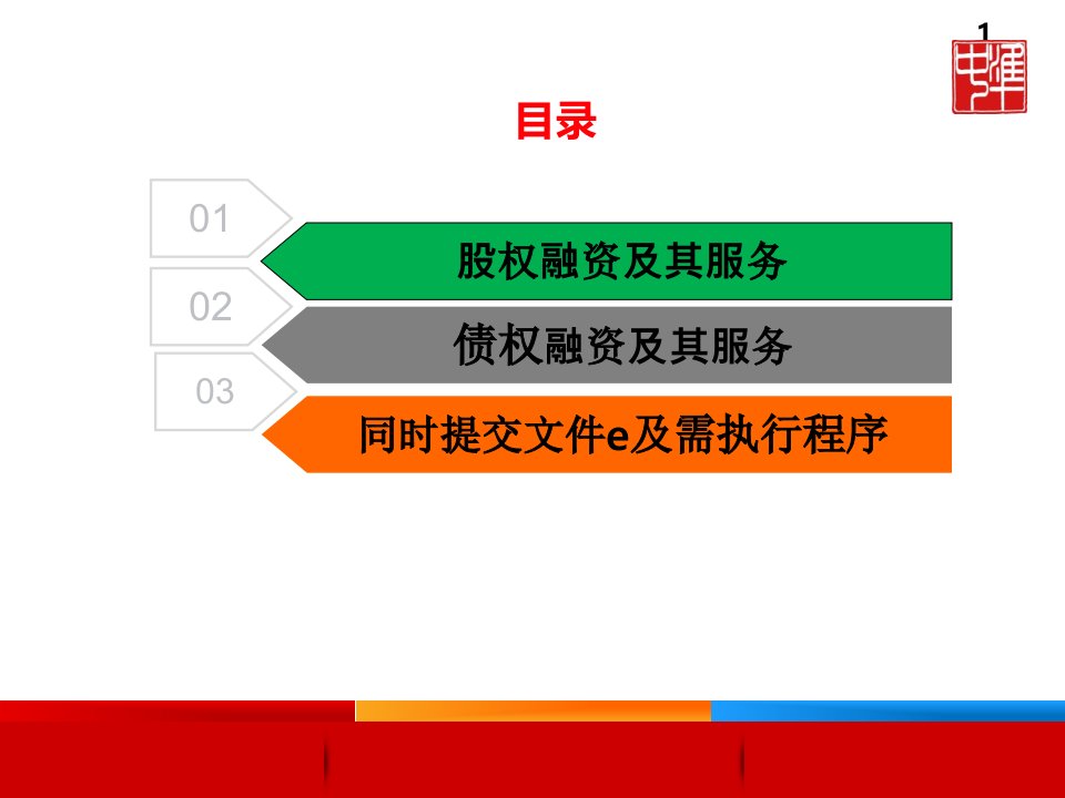 XXXX培训资料企业融资渠道鉴证业务及同时提交文件40页PPT