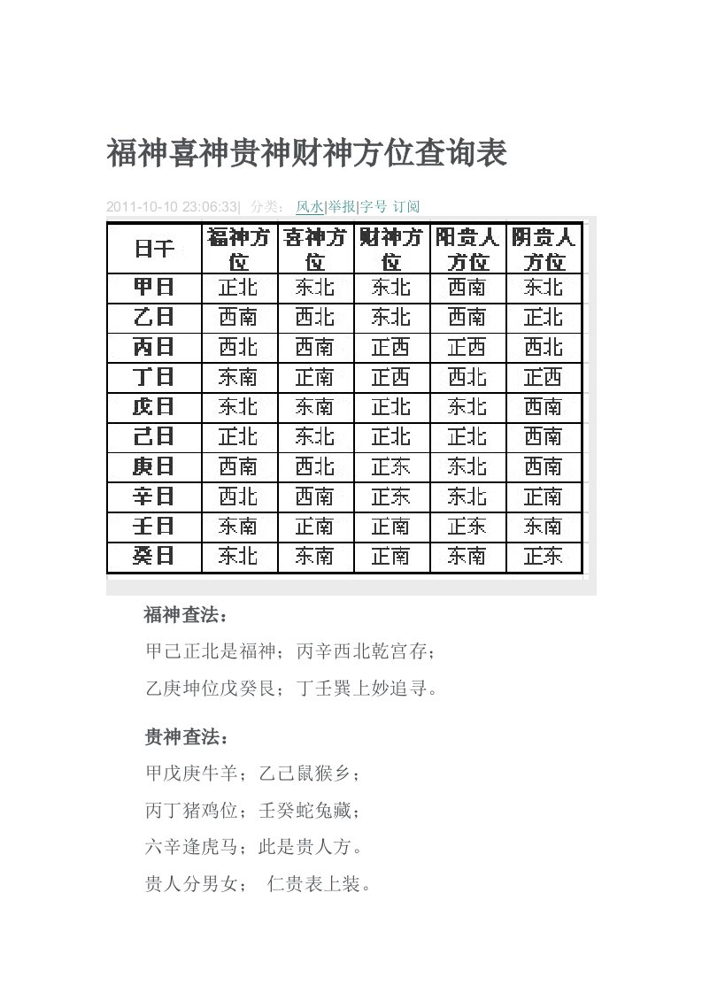 福神喜神贵神财神方位查询表