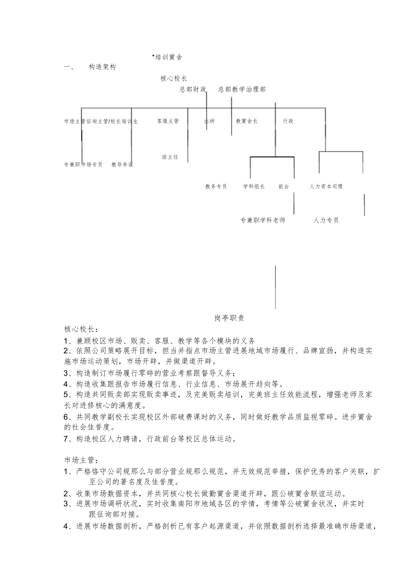 【精编】学校组织架构及岗位职责