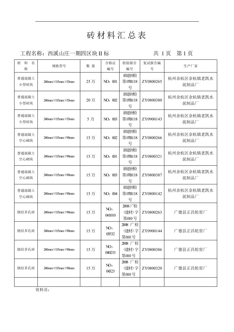 《砖材料汇总表》word版