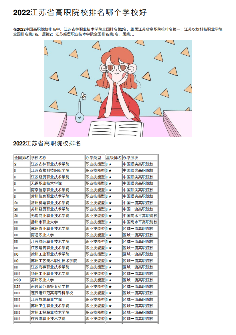 2022江苏省高职院校排名哪个学校好