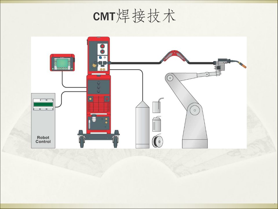 cmt焊接技术工作原理ppt课件