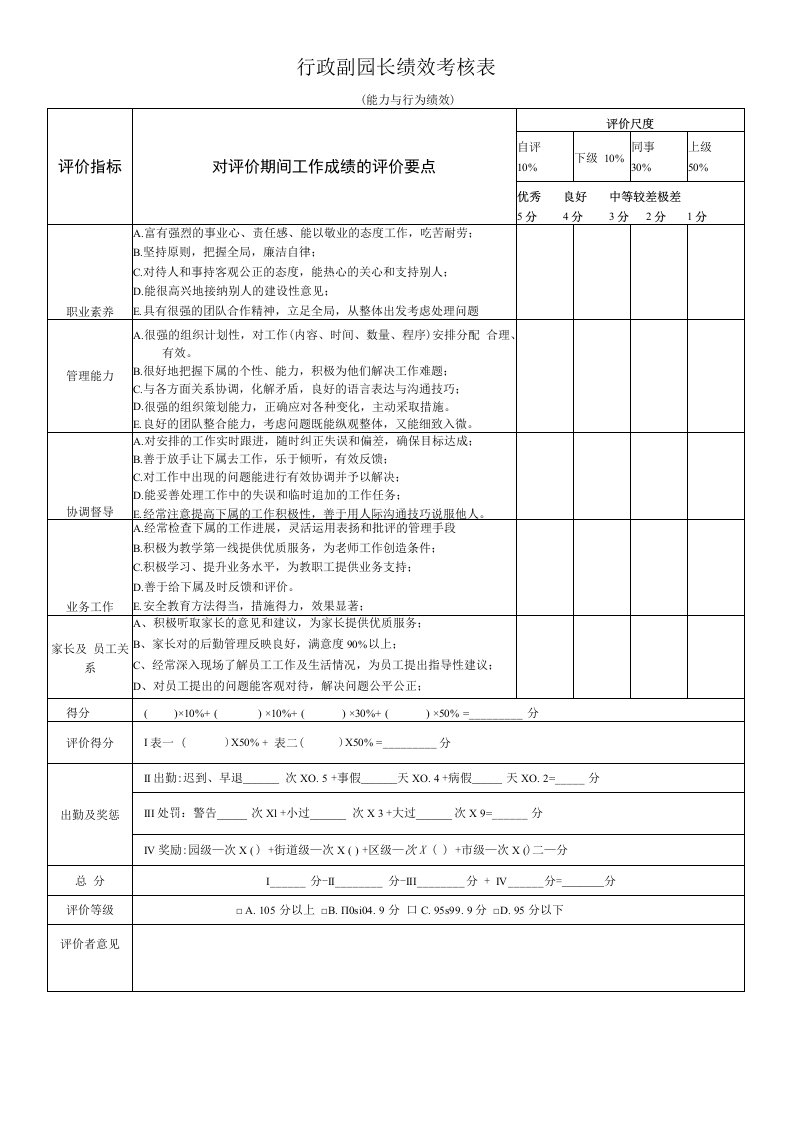 幼儿园常用表格-（行政副园长绩效考核表）附-日常工作管理及绩效考核细则